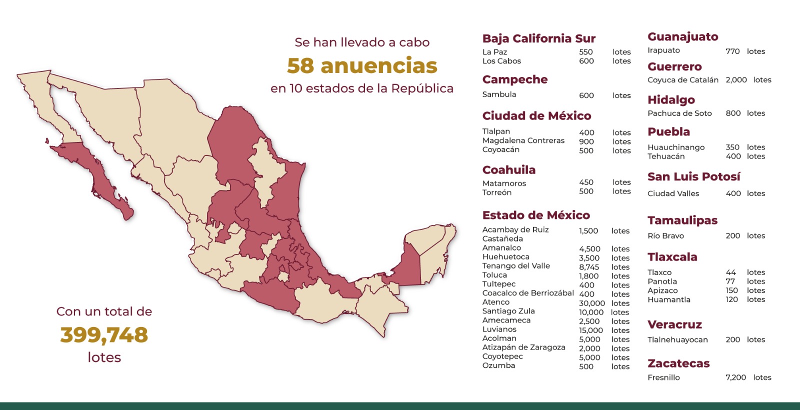 anuencia